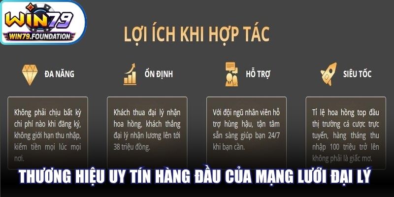 Thương hiệu uy tín hàng đầu của mạng lưới đại lý cho mọi hội viên